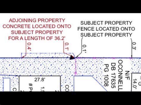 Spot vs Boundary Surveys WHY the difference and WHy are.